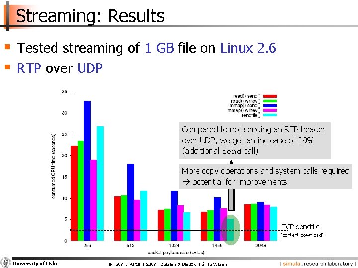 Streaming: Results § Tested streaming of 1 GB file on Linux 2. 6 §