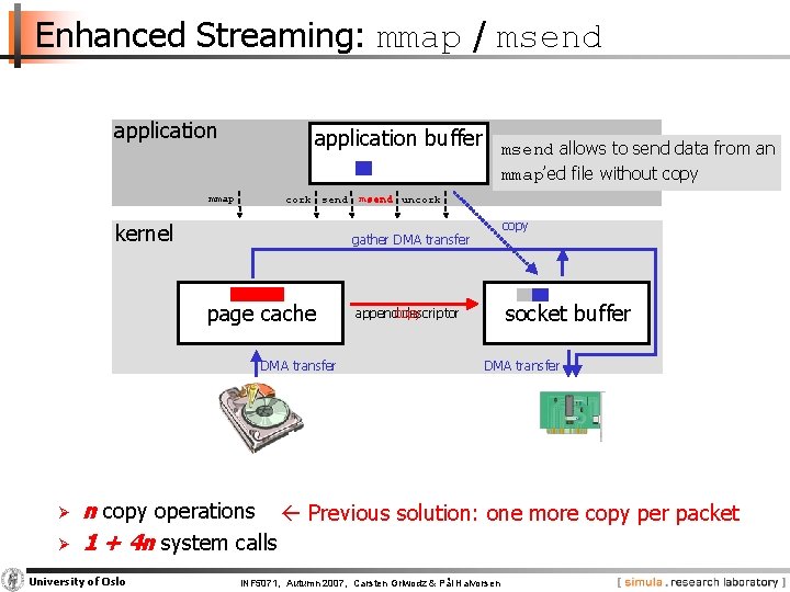 Enhanced Streaming: mmap / msend application mmap application buffer cork send kernel DMA transfer