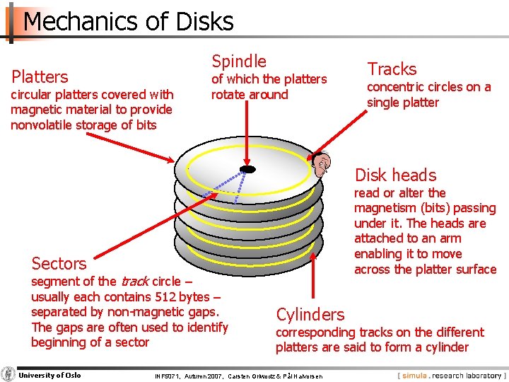 Mechanics of Disks Platters Spindle circular platters covered with magnetic material to provide nonvolatile