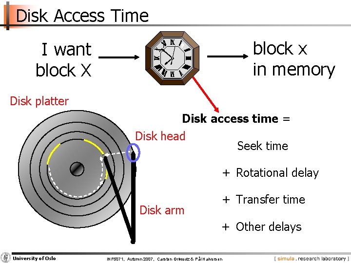 Disk Access Time block x in memory I want block X Disk platter Disk