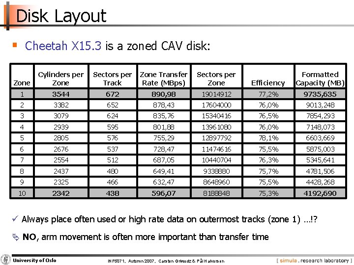 Disk Layout § Cheetah X 15. 3 is a zoned CAV disk: Zone Cylinders