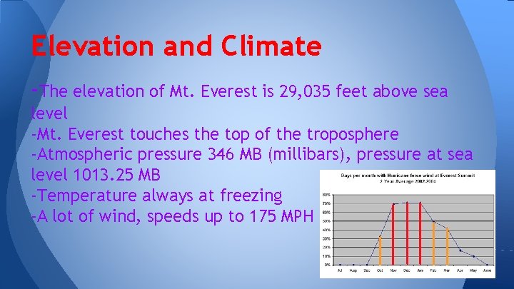 Elevation and Climate -The elevation of Mt. Everest is 29, 035 feet above sea