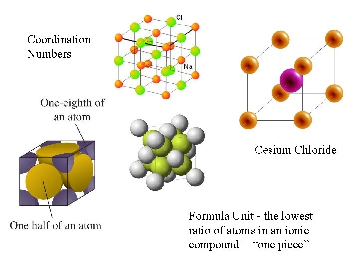 Coordination Numbers Cesium Chloride Formula Unit - the lowest ratio of atoms in an