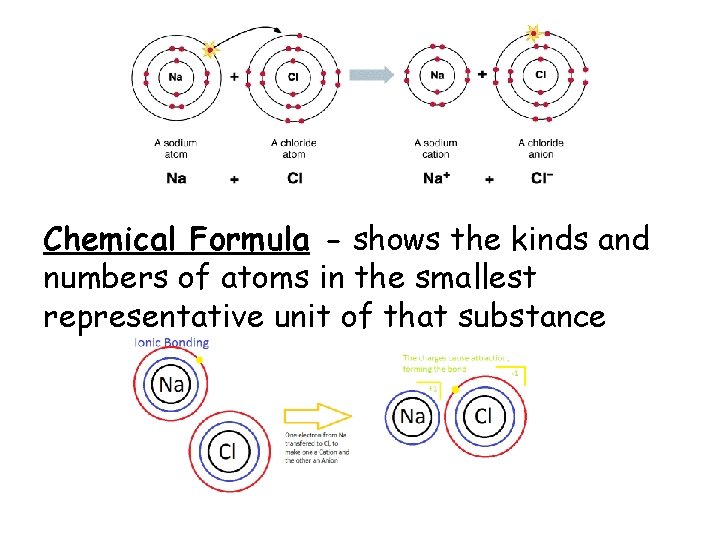 Chemical Formula - shows the kinds and numbers of atoms in the smallest representative