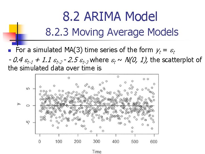 8. 2 ARIMA Model 8. 2. 3 Moving Average Models For a simulated MA(3)