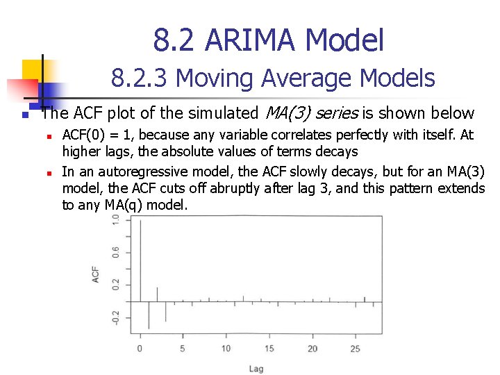 8. 2 ARIMA Model 8. 2. 3 Moving Average Models n The ACF plot
