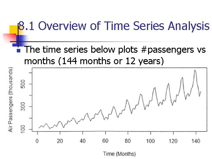 8. 1 Overview of Time Series Analysis n The time series below plots #passengers