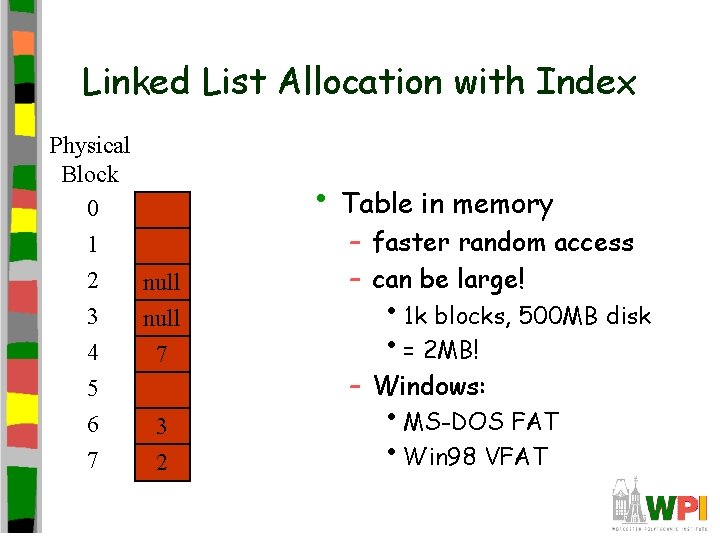 Linked List Allocation with Index Physical Block 0 1 2 null 3 null 4