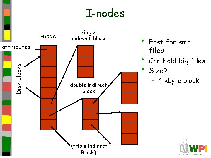 I-nodes i-node single indirect block Disk blocks attributes • • • double indirect block