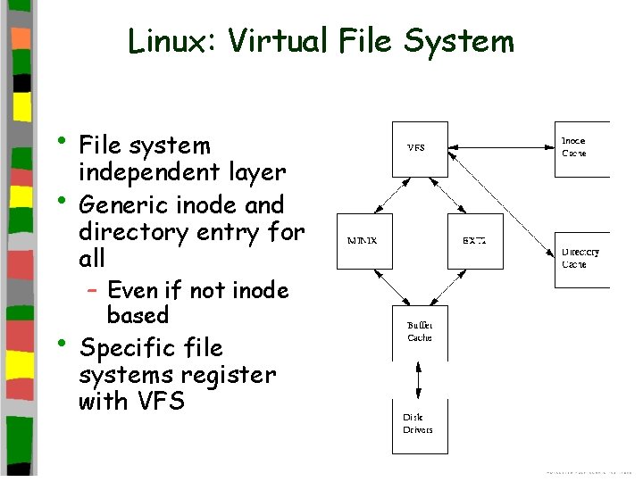 Linux: Virtual File System • File system • independent layer Generic inode and directory