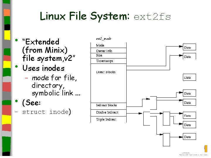 Linux File System: ext 2 fs • “Extended • (from Minix) file system, v