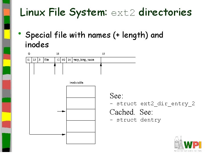 Linux File System: ext 2 directories • Special file with names (+ length) and