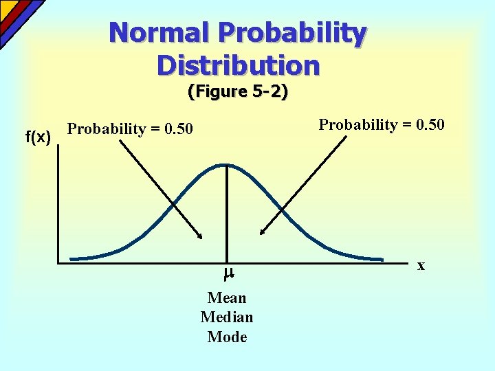 Normal Probability Distribution (Figure 5 -2) f(x) Probability = 0. 50 Mean Median Mode