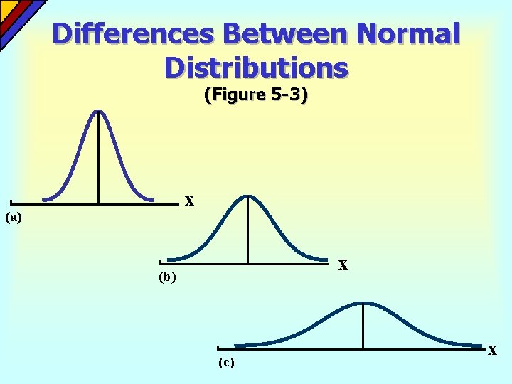 Differences Between Normal Distributions (Figure 5 -3) x (a) x (b) (c) x 