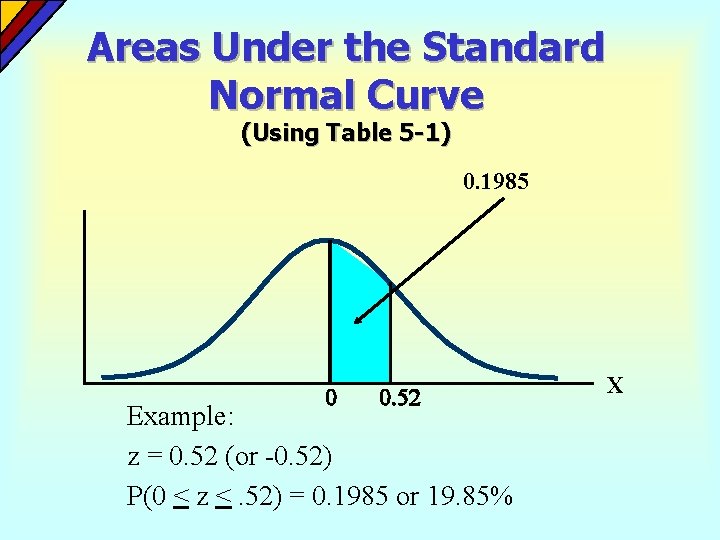 Areas Under the Standard Normal Curve (Using Table 5 -1) 0. 1985 0 0.