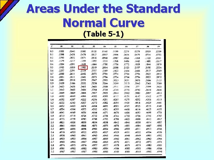 Areas Under the Standard Normal Curve (Table 5 -1) 