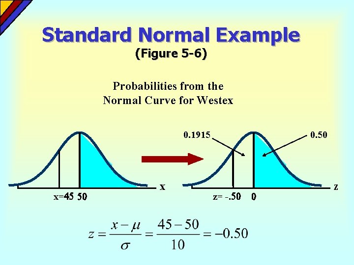 Standard Normal Example (Figure 5 -6) Probabilities from the Normal Curve for Westex 0.