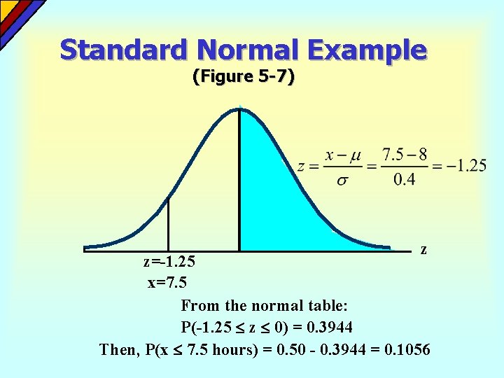 Standard Normal Example (Figure 5 -7) z z=-1. 25 x=7. 5 From the normal