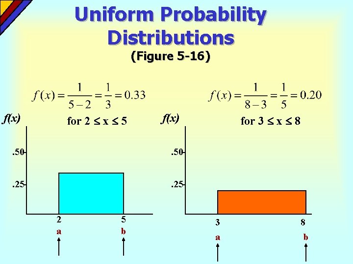 Uniform Probability Distributions (Figure 5 -16) f(x) for 2 x 5 f(x) . 50