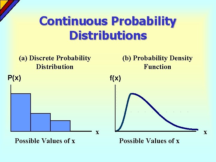 Continuous Probability Distributions (a) Discrete Probability Distribution (b) Probability Density Function P(x) f(x) x