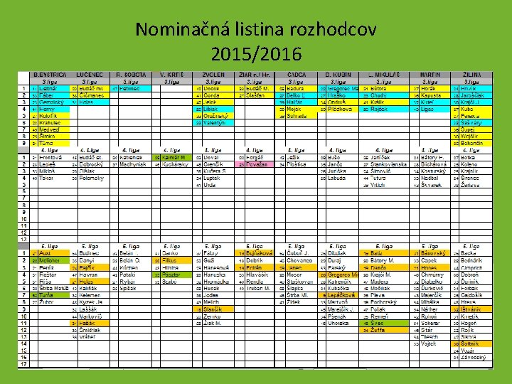 Nominačná listina rozhodcov 2015/2016 