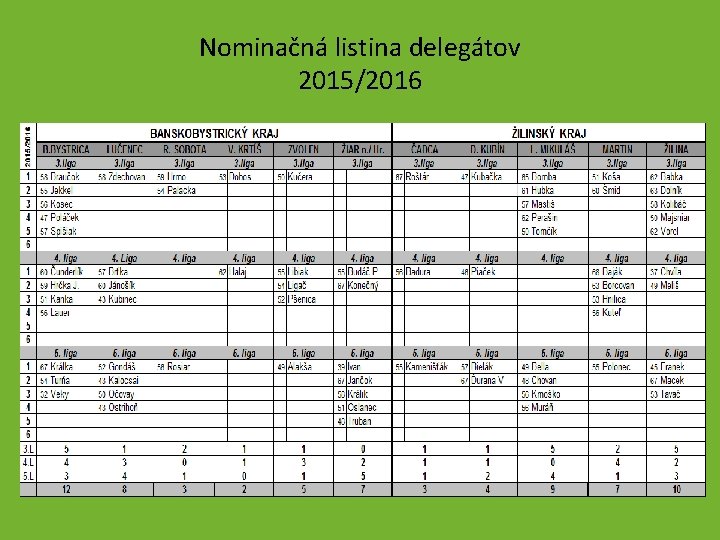 Nominačná listina delegátov 2015/2016 