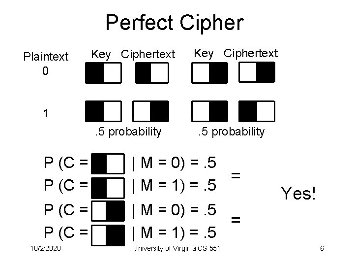Perfect Cipher Plaintext 0 Key Ciphertext 1. 5 probability P (C = | M