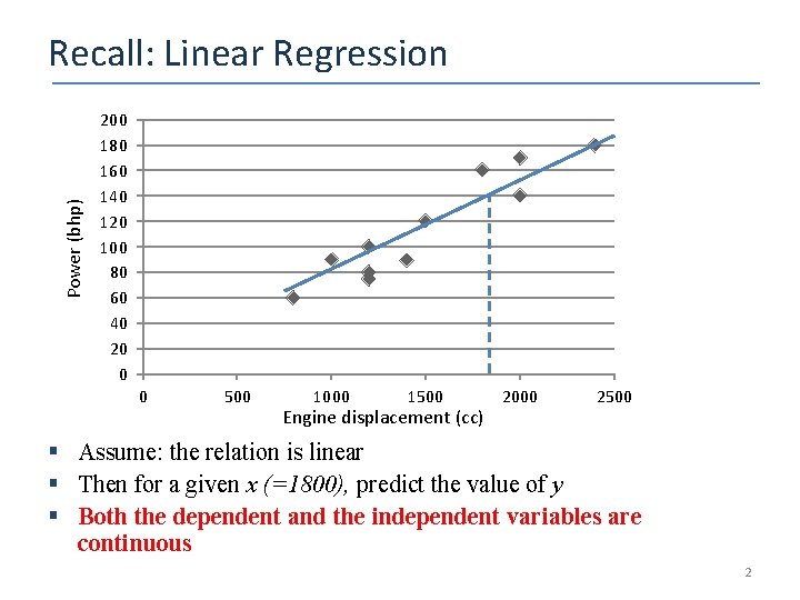 Power (bhp) Recall: Linear Regression 200 180 160 140 120 100 80 60 40