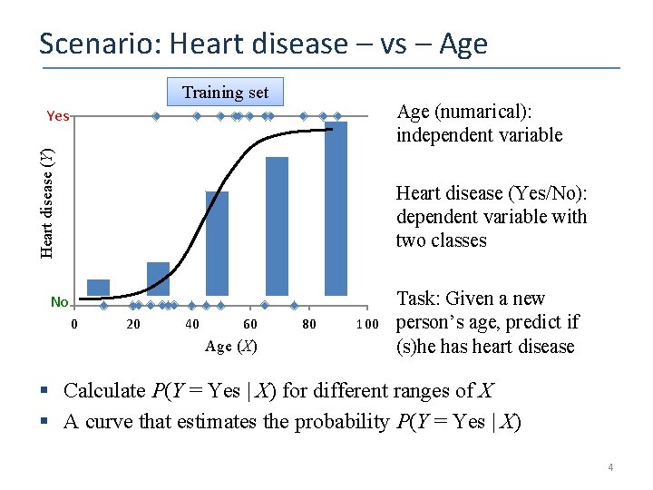 Scenario: Heart disease – vs – Age Training set Age (numarical): independent variable Heart