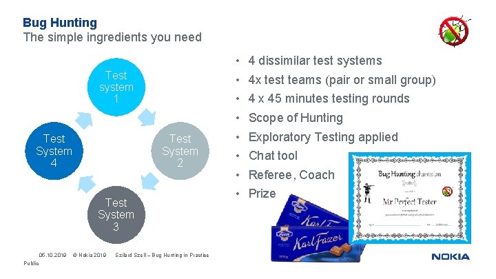 Bug Hunting The simple ingredients you need Test system 1 Test System 4 Test