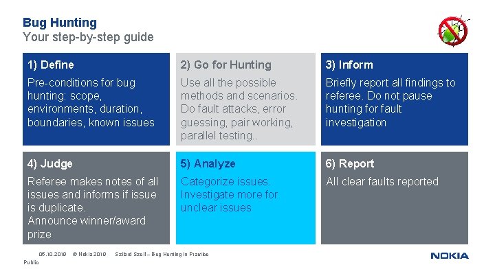 Bug Hunting Your step-by-step guide 1) Define 2) Go for Hunting 3) Inform Pre-conditions