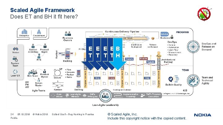 Scaled Agile Framework Does ET and BH it fit here? E EB T TH