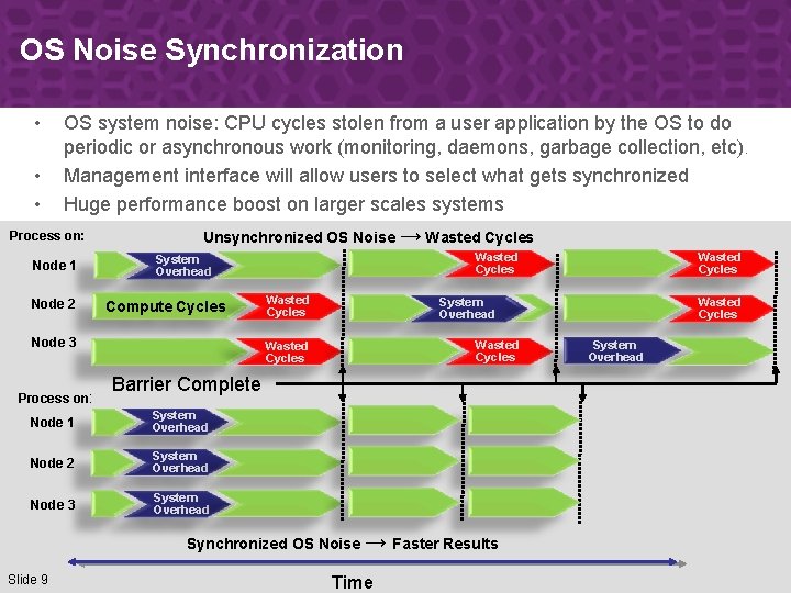 OS Noise Synchronization • • • OS system noise: CPU cycles stolen from a