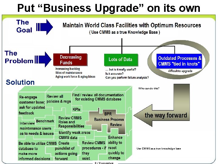 Put “Business Upgrade” on its own Schedule Solution Who can do this? Use CMMS
