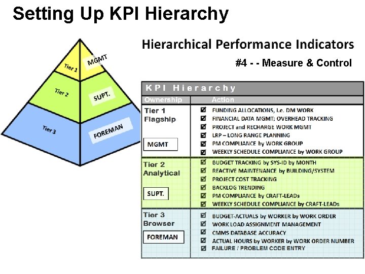 Setting Up KPI Hierarchy #4 - - Measure & Control 