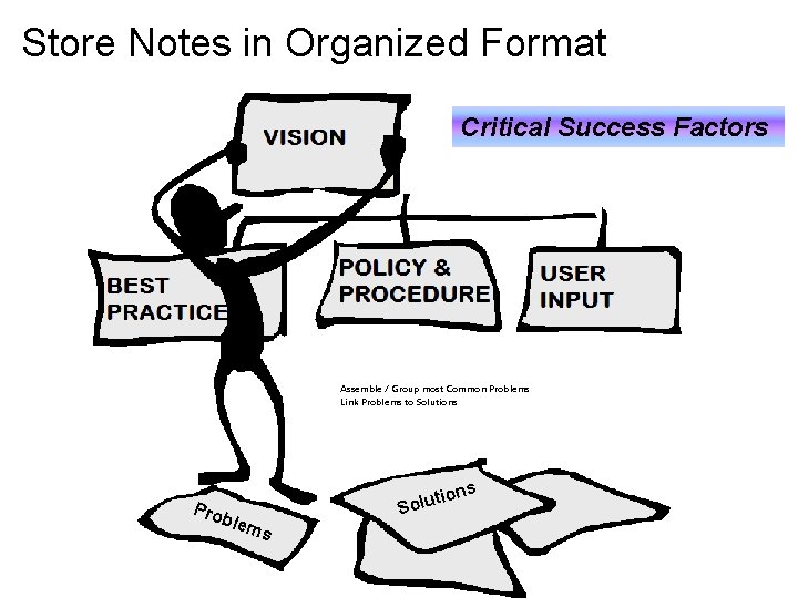 Store Notes in Organized Format Critical Success Factors Assemble / Group most Common Problems