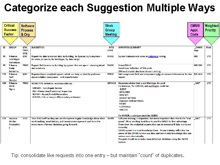 Categorize each Suggestion Multiple Ways Tip: consolidate like requests into one entry – but