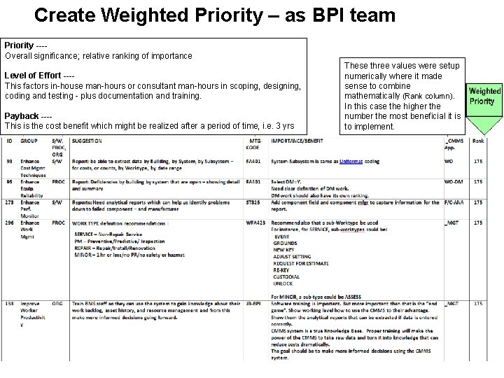 Create Weighted Priority – as BPI team Priority ---- Overall significance; relative ranking of