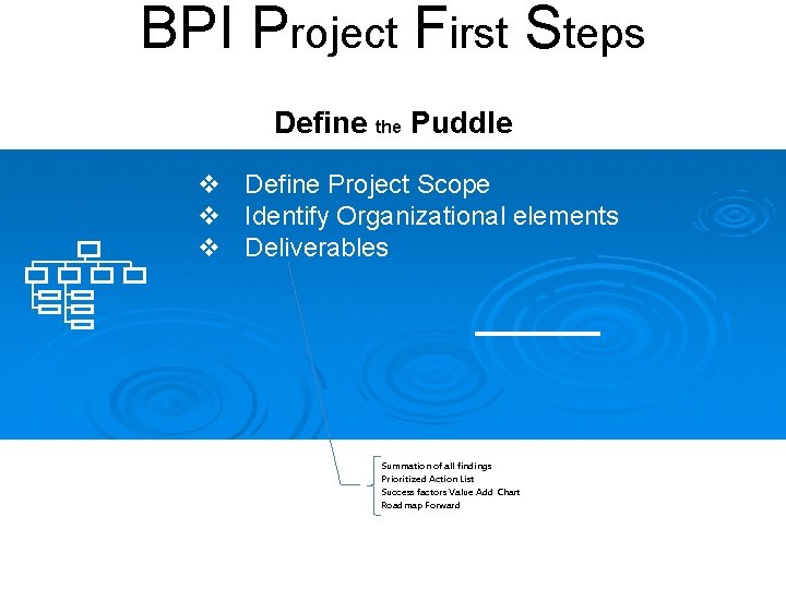 BPI Project First Steps Define the Puddle v Define Project Scope v Identify Organizational