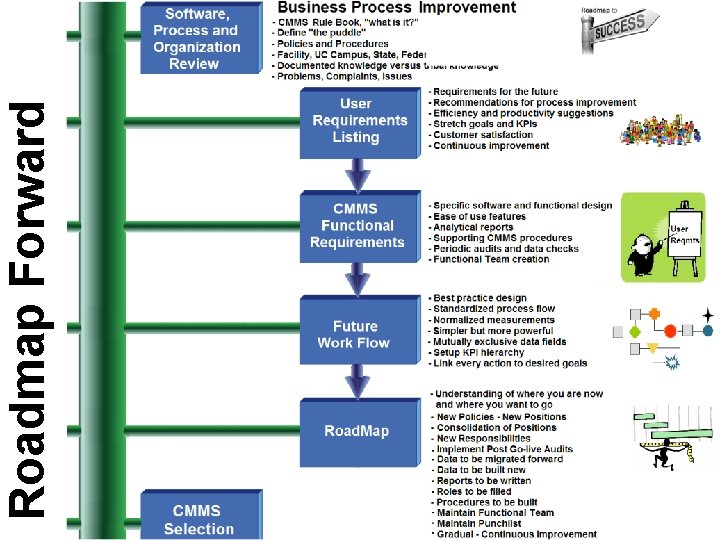 Roadmap Forward 