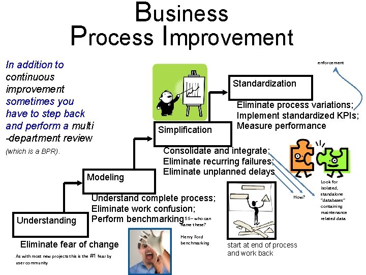 Business Process Improvement In addition to continuous improvement sometimes you have to step back