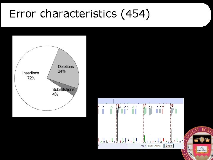 Error characteristics (454) 