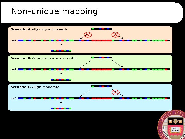 Non-unique mapping 