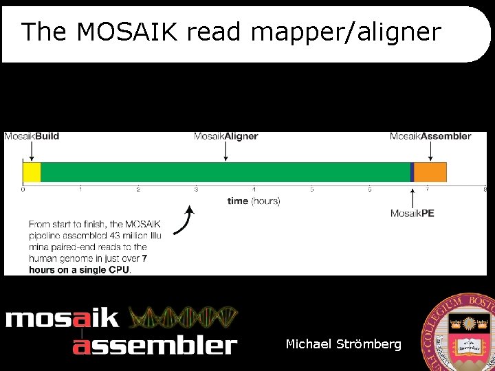 The MOSAIK read mapper/aligner Michael Strömberg 