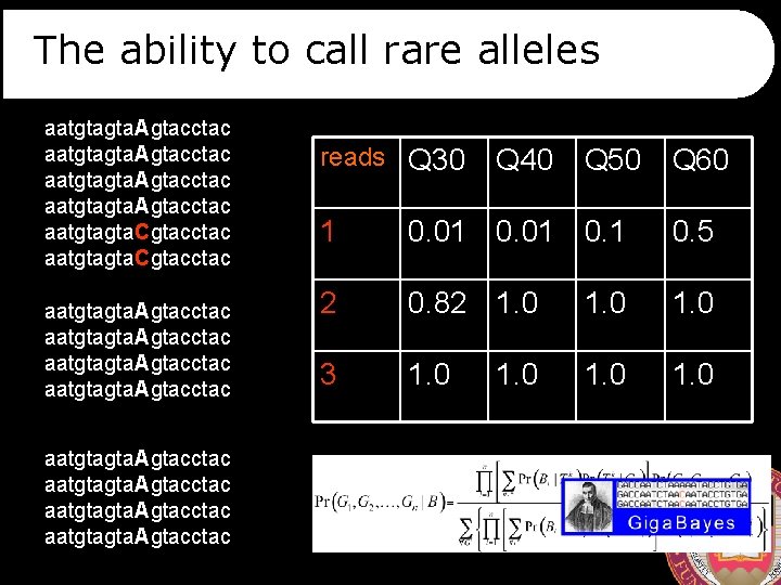 The ability to call rare alleles aatgtagta. Agtacctac aatgtagta. Cgtacctac aatgtagta. Agtacctac aatgtagta. Agtacctac