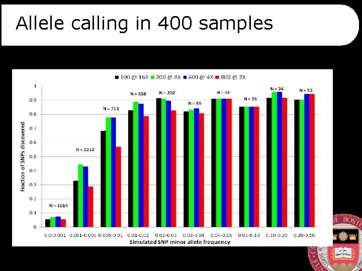 Allele calling in 400 samples 