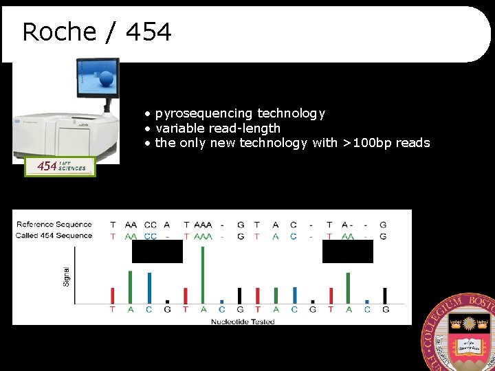 Roche / 454 • pyrosequencing technology • variable read-length • the only new technology