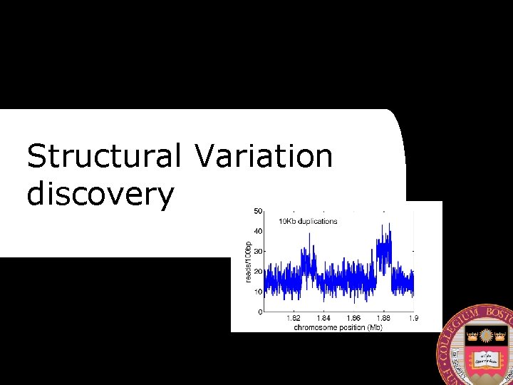 Structural Variation discovery 