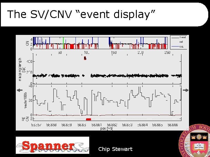 The SV/CNV “event display” Chip Stewart 4 