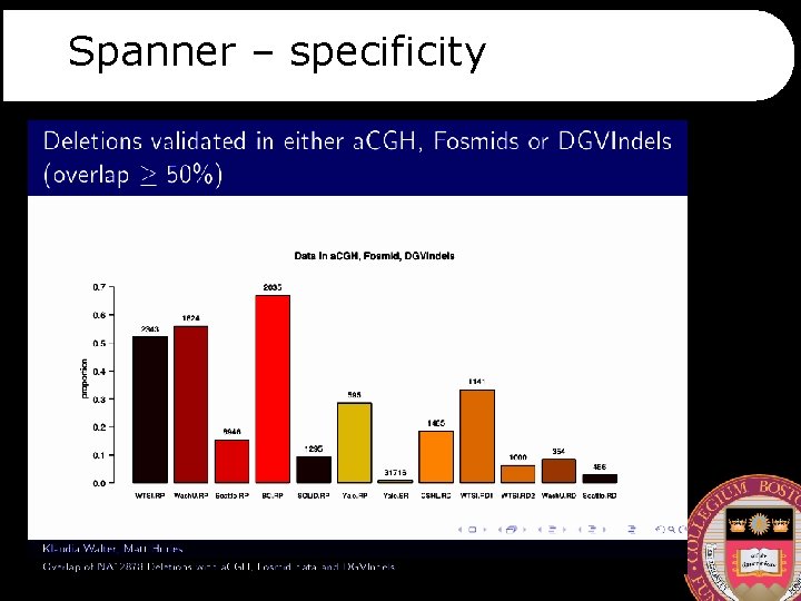 Spanner – specificity 